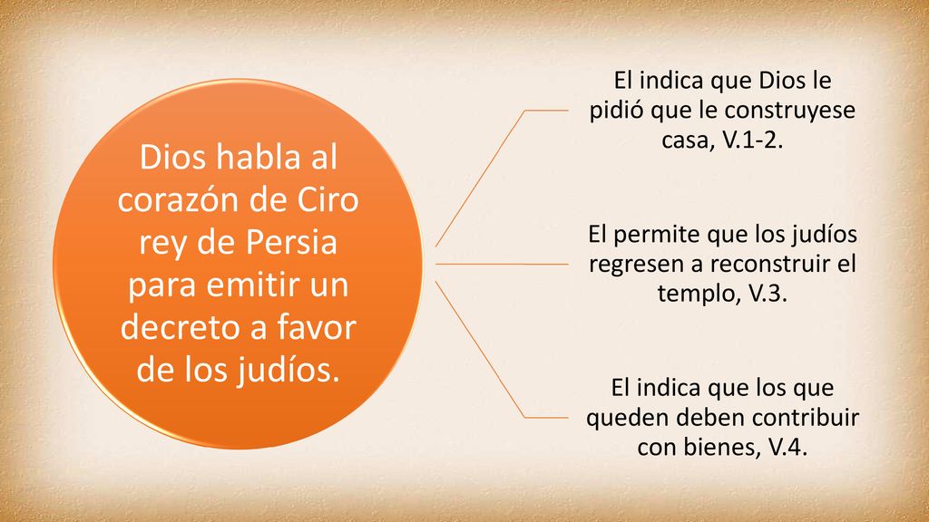 Dios habla al corazón de Ciro rey de Persia para emitir un decreto a favor de los judíos.