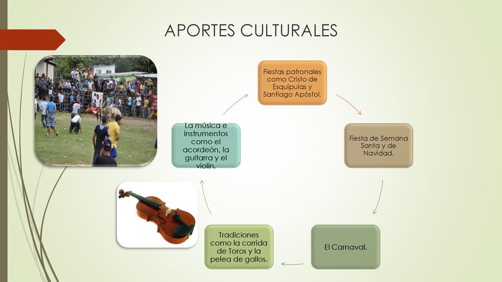 APORTES CULTURALES Fiestas patronales como Cristo de Esquipulas y Santiago Apóstol. Fiesta de Semana Santa y de Navidad.