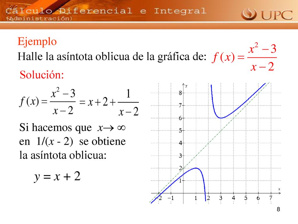 y = x + 2 Ejemplo Halle la asíntota oblicua de la gráfica de: