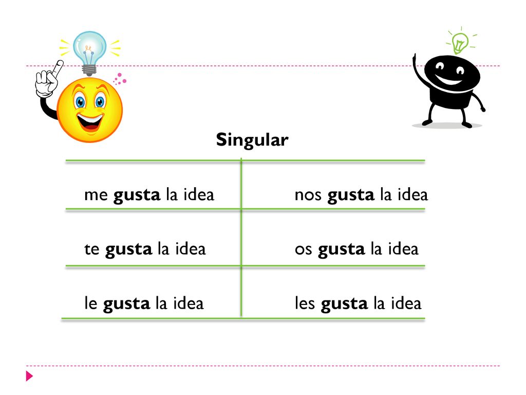Singular me gusta la idea nos gusta la idea te gusta la idea os gusta la idea le gusta la idea les gusta la idea