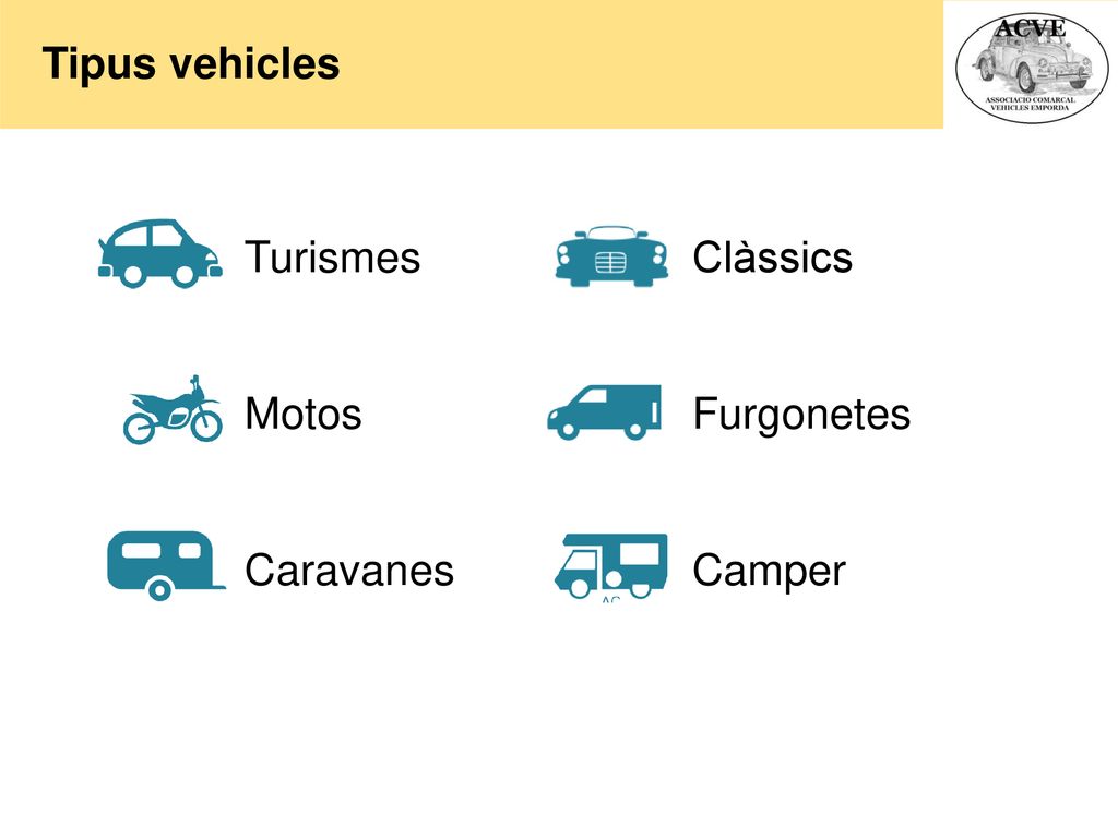 Fira EXPOHABITAT Tipus vehicles Turismes Clàssics Motos Furgonetes Caravanes Camper