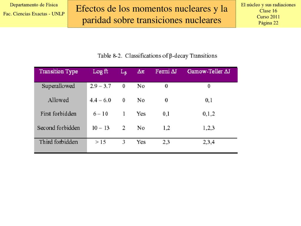 Efectos de los momentos nucleares y la paridad sobre transiciones nucleares