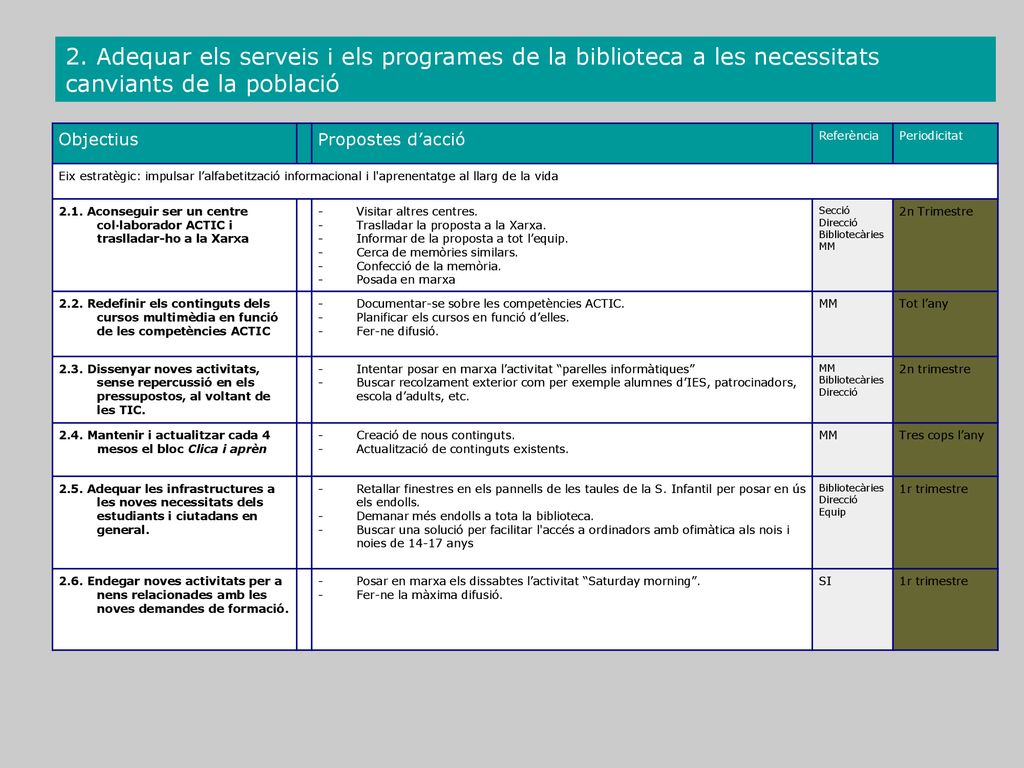 2. Adequar els serveis i els programes de la biblioteca a les necessitats canviants de la població