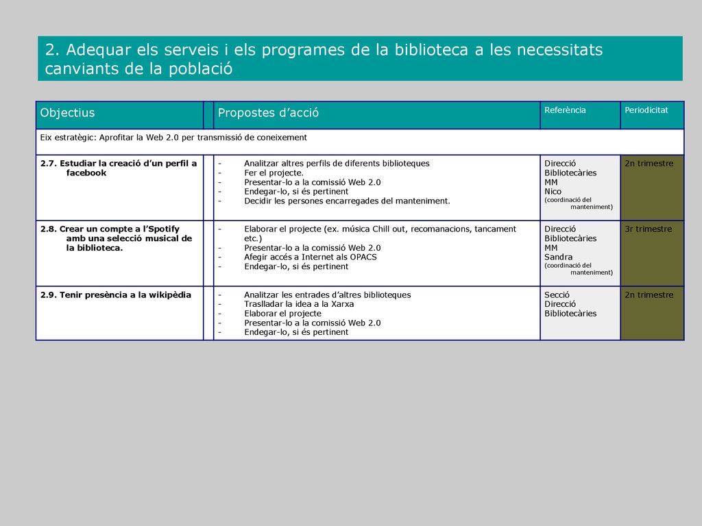 2. Adequar els serveis i els programes de la biblioteca a les necessitats canviants de la població
