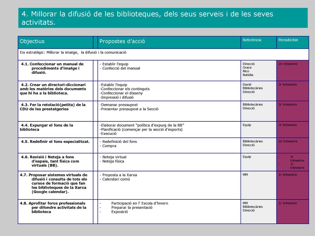 4. Millorar la difusió de les biblioteques, dels seus serveis i de les seves activitats.