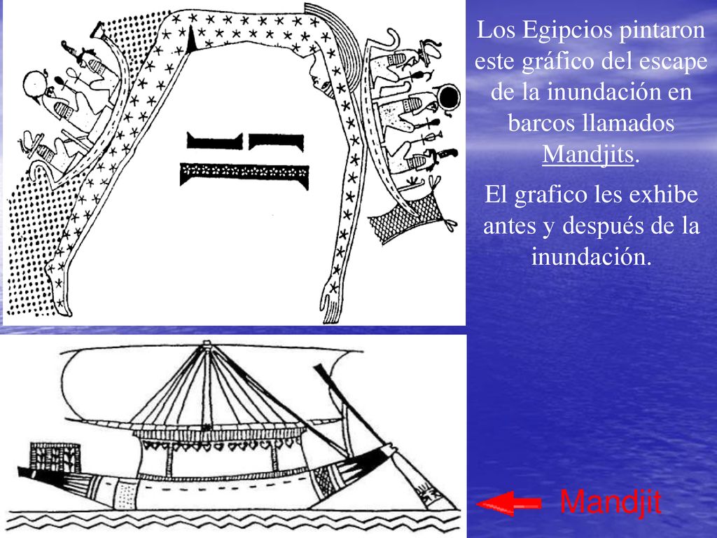 El grafico les exhibe antes y después de la inundación.