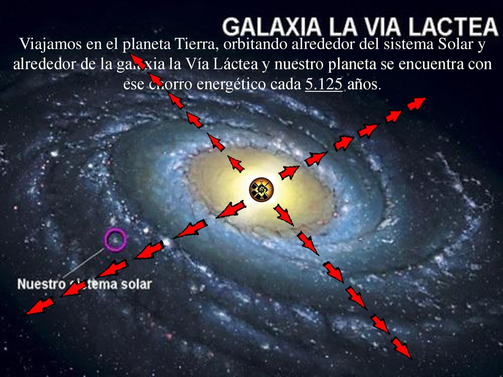 Viajamos en el planeta Tierra, orbitando alrededor del sistema Solar y alrededor de la galaxia la Vía Láctea y nuestro planeta se encuentra con ese chorro energético cada años.