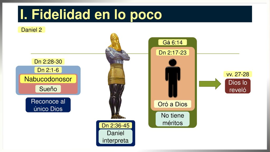 I. Fidelidad en lo poco Nabucodonosor Dios lo reveló Sueño