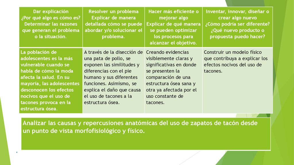 Dar explicación ¿Por qué algo es cómo es Determinar las razones que generan el problema o la situación.
