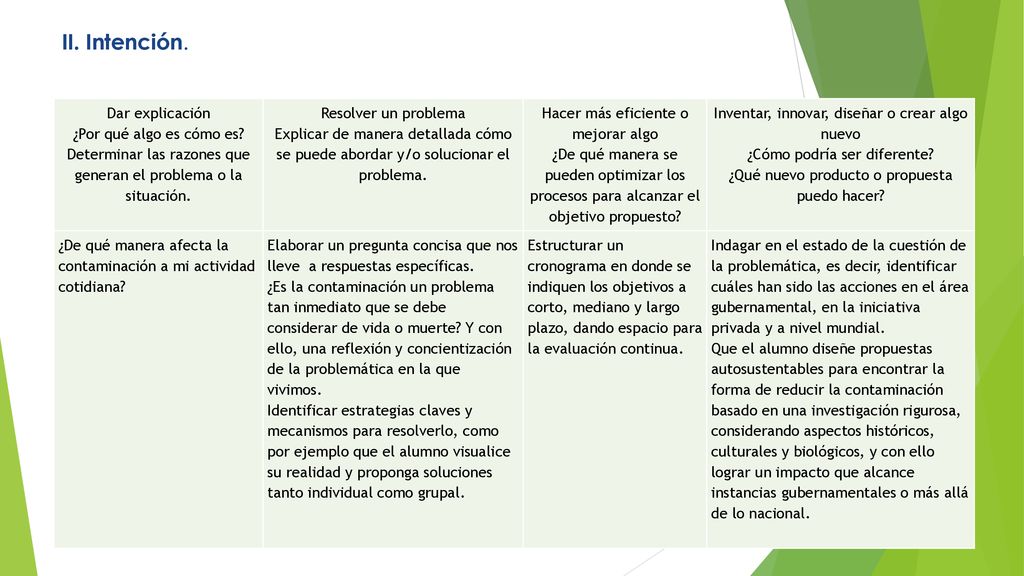 II. Intención. Dar explicación ¿Por qué algo es cómo es