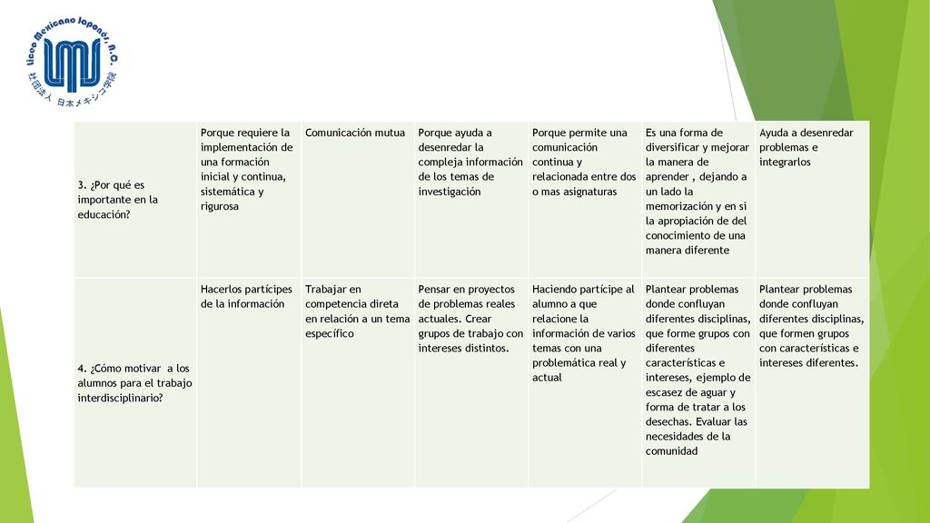 3. ¿Por qué es importante en la educación
