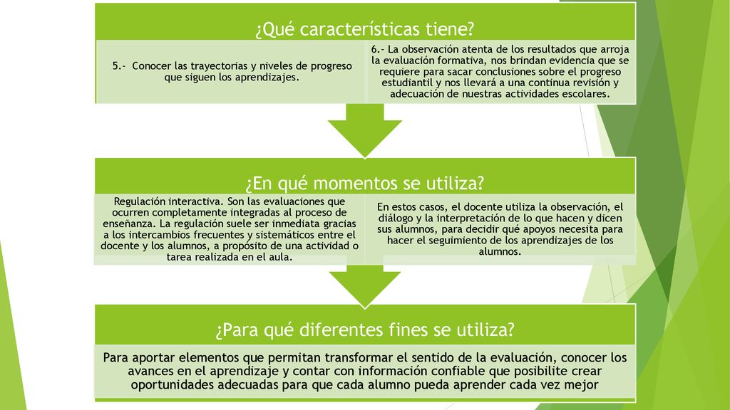 ¿Para qué diferentes fines se utiliza ¿En qué momentos se utiliza
