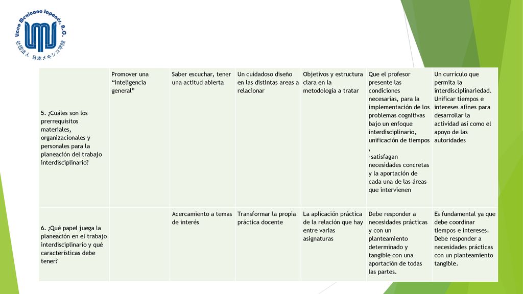 5. ¿Cuáles son los prerrequisitos materiales, organizacionales y personales para la planeación del trabajo interdisciplinario