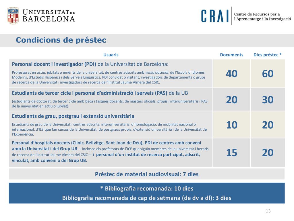 Condicions de préstec Usuaris. Documents. Dies préstec * Personal docent i investigador (PDI) de la Universitat de Barcelona: