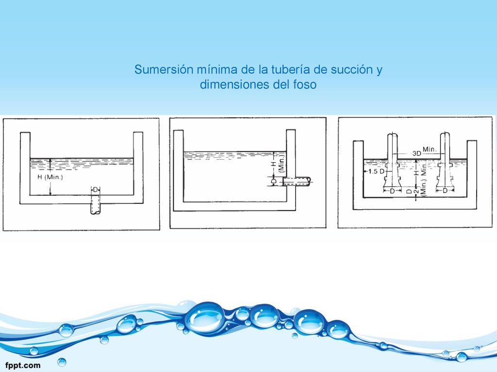Sumersión mínima de la tubería de succión y dimensiones del foso