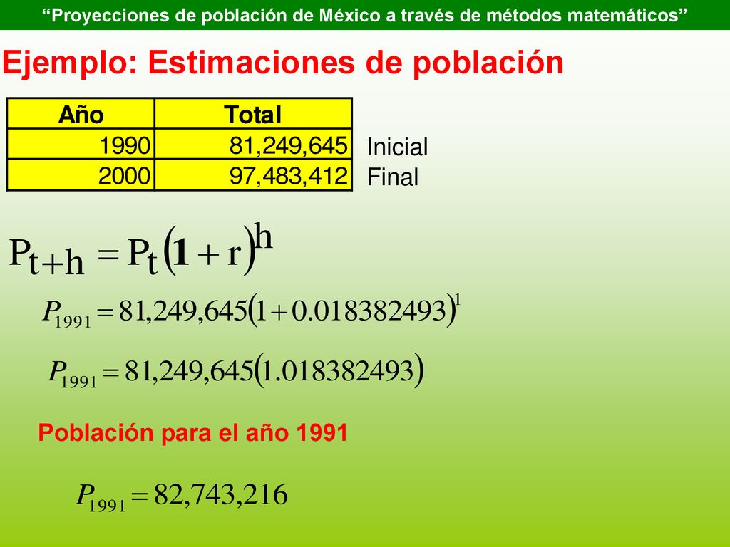 Proyecciones de población de México a través de métodos matemáticos