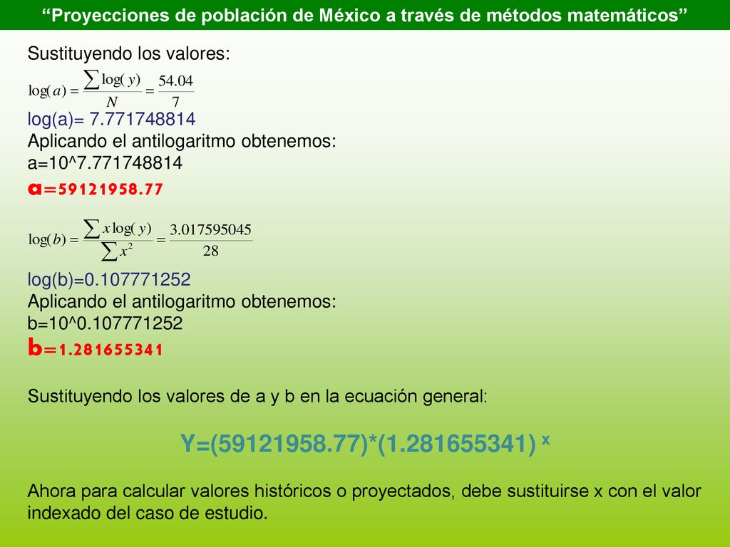 Proyecciones de población de México a través de métodos matemáticos