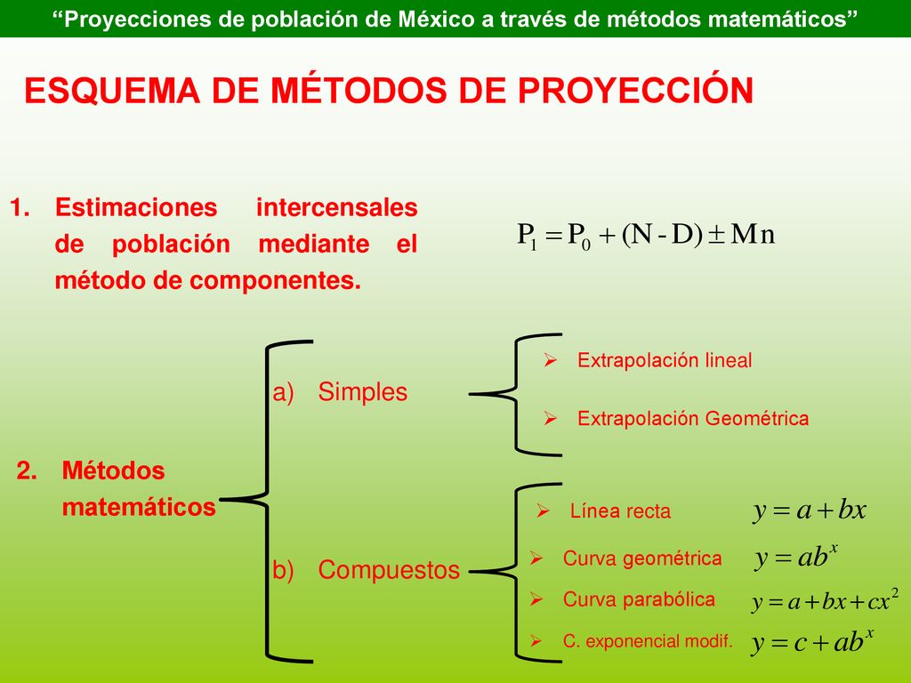 Proyecciones de población de México a través de métodos matemáticos