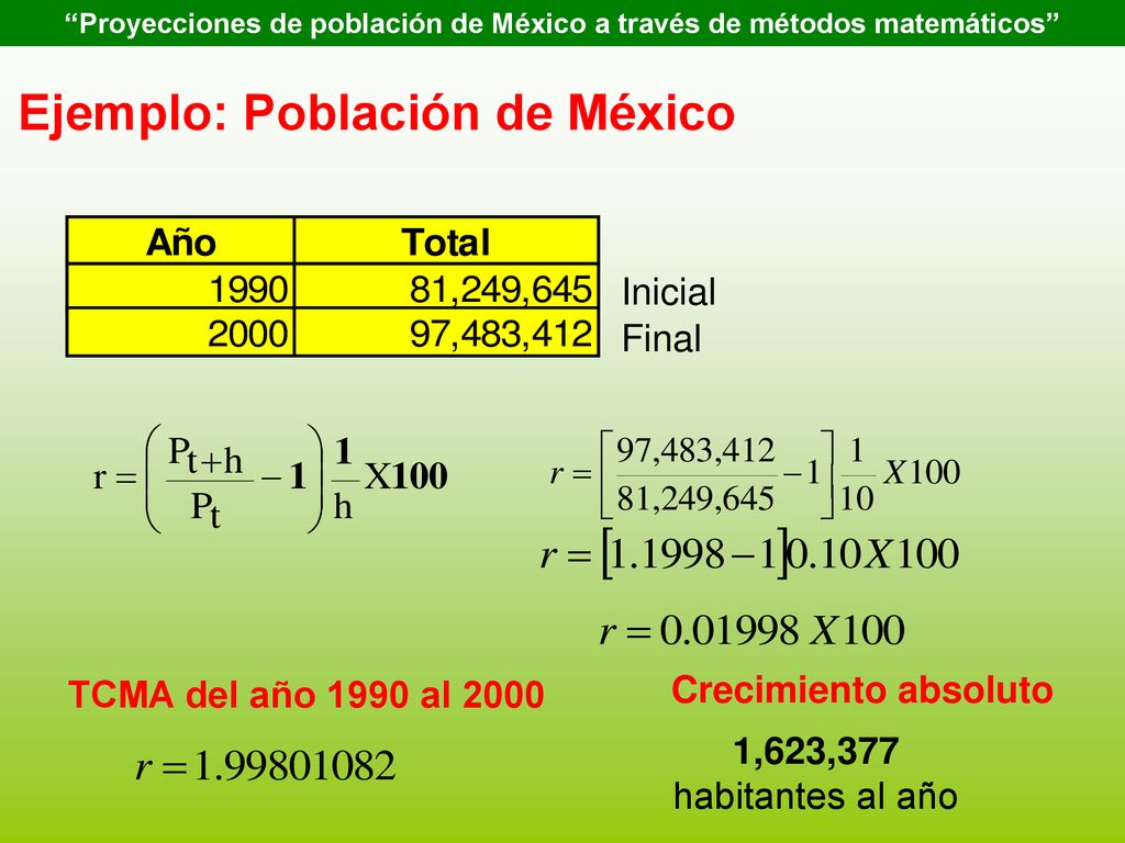 Proyecciones de población de México a través de métodos matemáticos