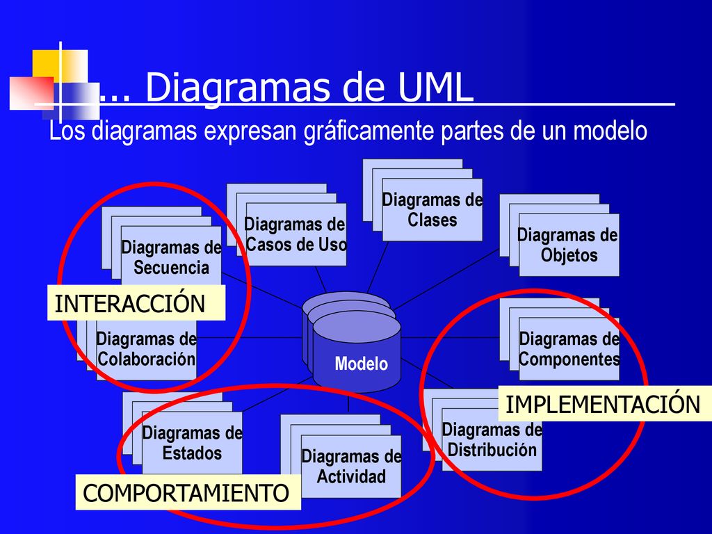 ... Diagramas de UML Los diagramas expresan gráficamente partes de un modelo. Use Case. Diagrams.