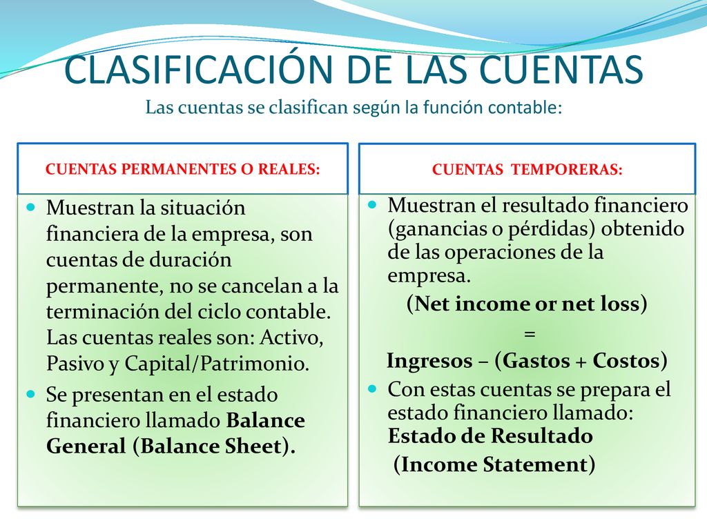 CLASIFICACIÓN DE LAS CUENTAS Las cuentas se clasifican según la función contable: