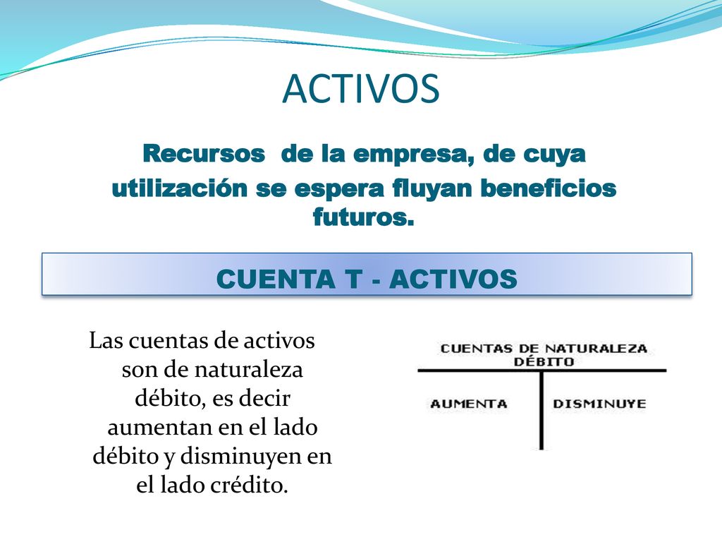 ACTIVOS CUENTA T - ACTIVOS Recursos de la empresa, de cuya