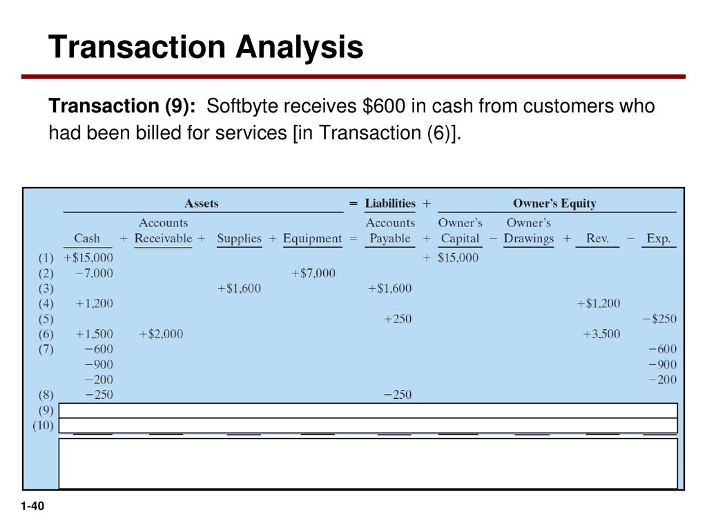Transaction Analysis Transaction (9): Softbyte receives $600 in cash from customers who had been billed for services [in Transaction (6)].