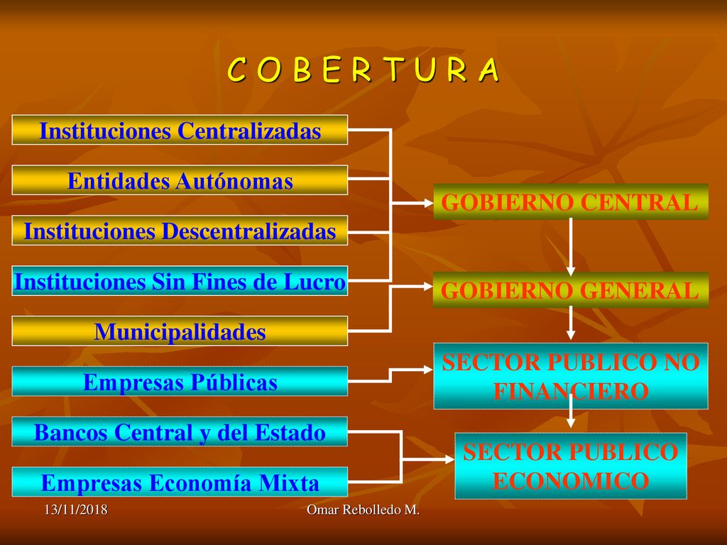 C O B E R T U R A Instituciones Centralizadas Entidades Autónomas