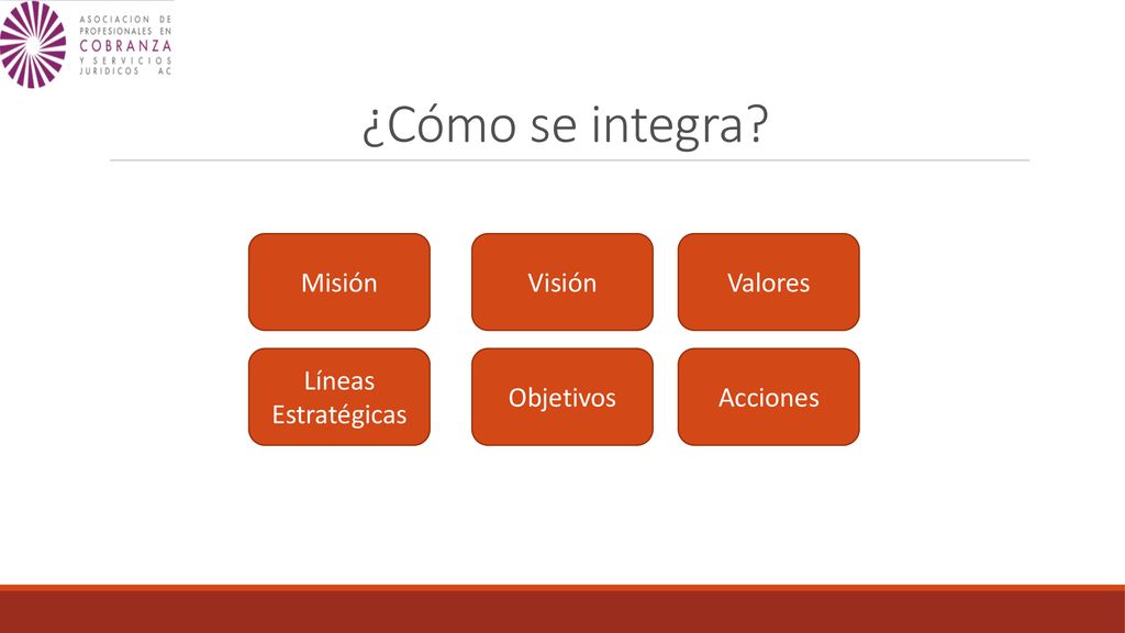 ¿Cómo se integra Misión Visión Valores Líneas Estratégicas Objetivos