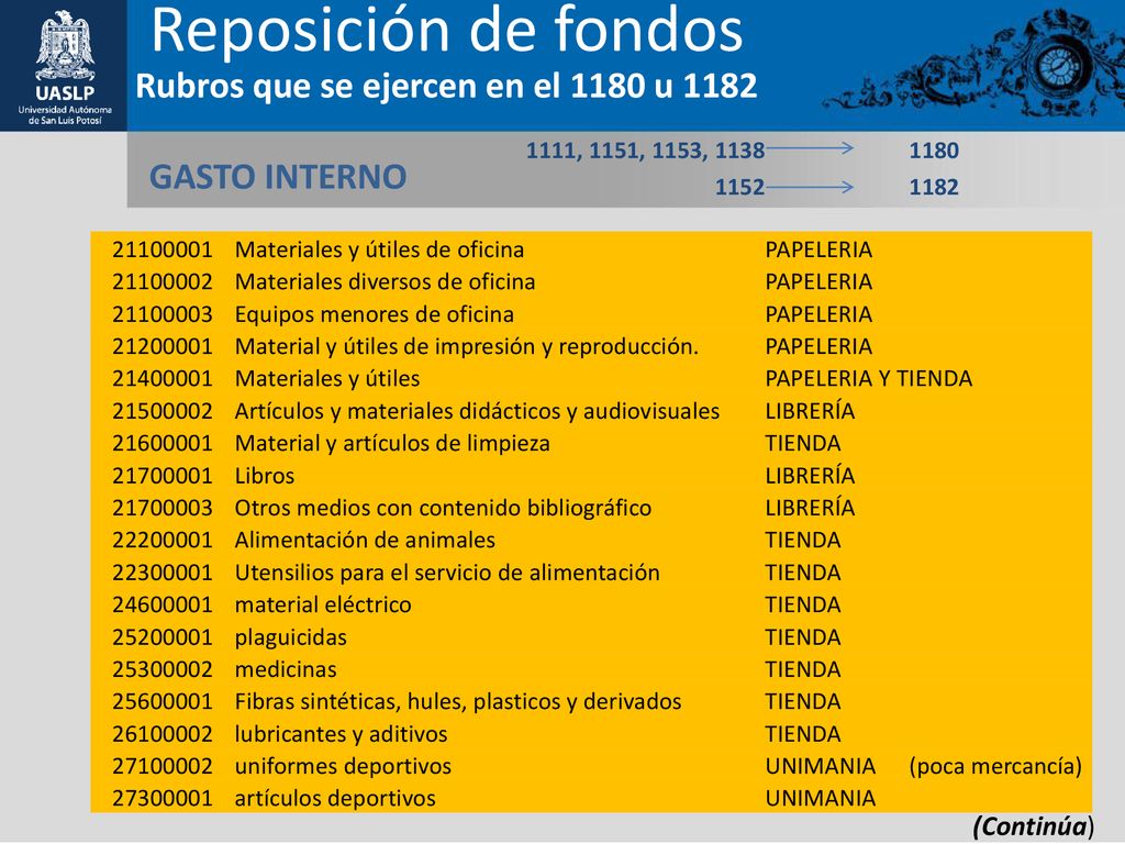 Reposición de fondos Rubros que se ejercen en el 1180 u 1182
