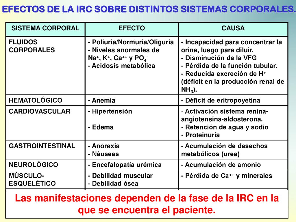EFECTOS DE LA IRC SOBRE DISTINTOS SISTEMAS CORPORALES.