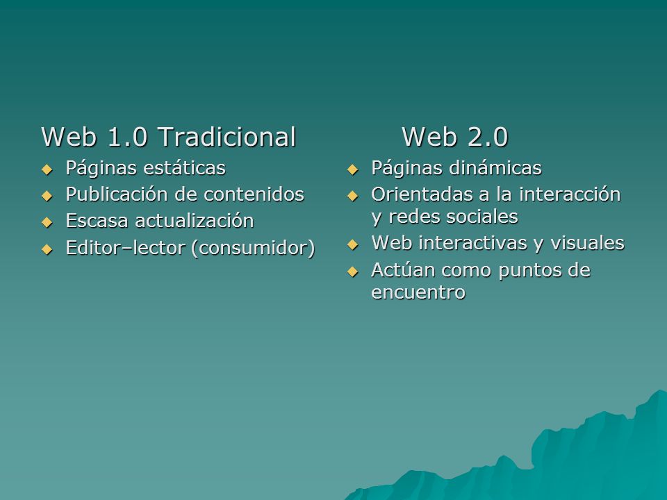 Web 1.0 Tradicional Web 2.0 Páginas estáticas