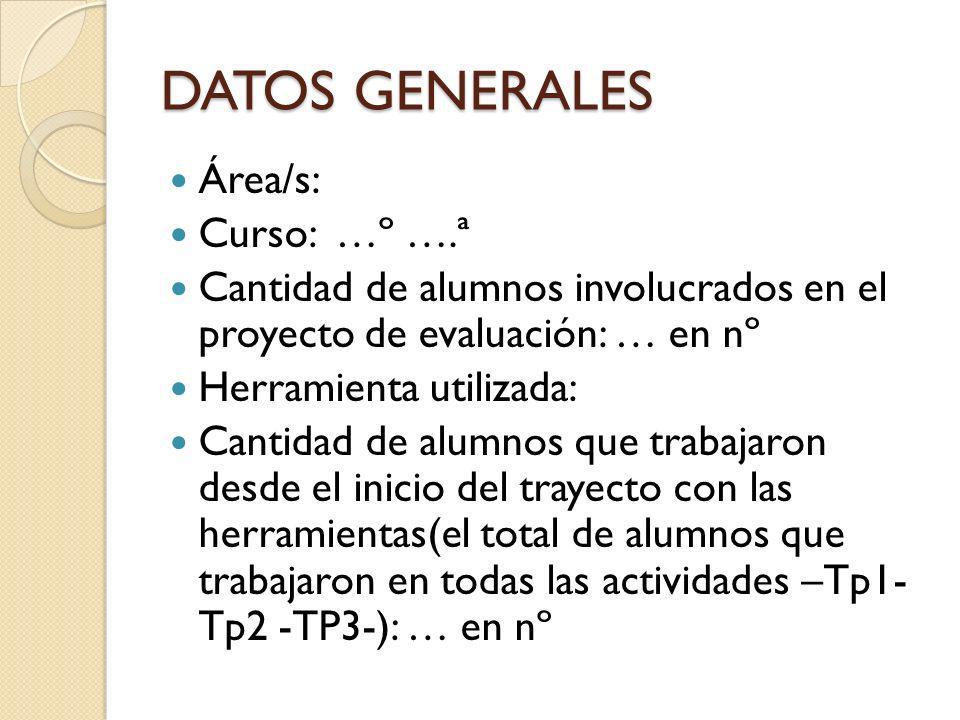 DATOS GENERALES Área/s: Curso: …º ….ª
