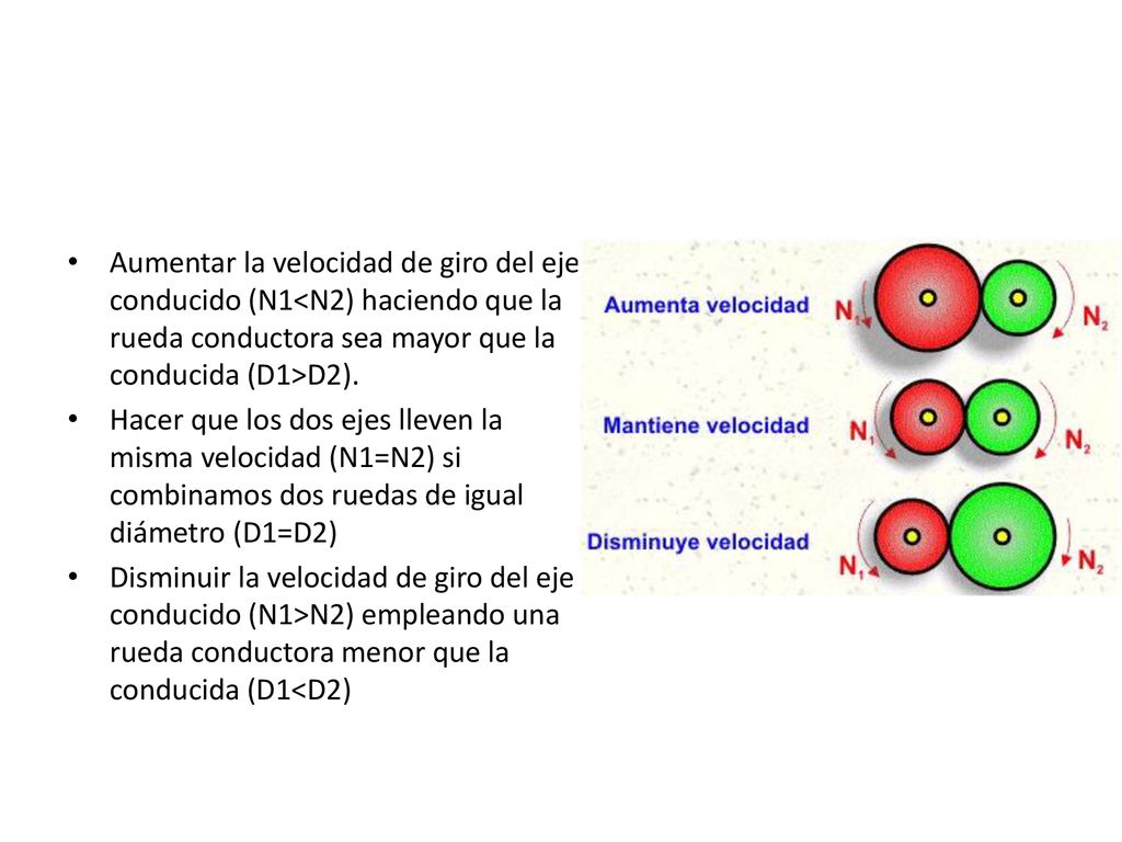 Aumentar la velocidad de giro del eje conducido (N1<N2) haciendo que la rueda conductora sea mayor que la conducida (D1>D2).