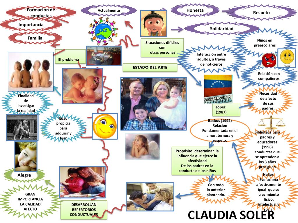 CLAUDIA SOLER Honesta Formación de conductas Respeto Importancia