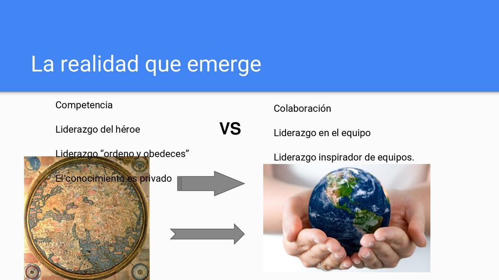 La realidad que emerge VS Competencia Colaboración Liderazgo del héroe