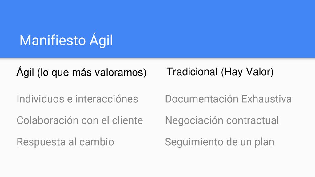 Manifiesto Ágil Ágil (lo que más valoramos) Tradicional (Hay Valor)