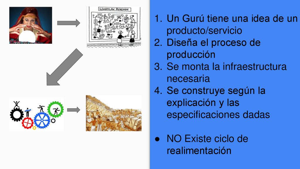 Un Gurú tiene una idea de un producto/servicio