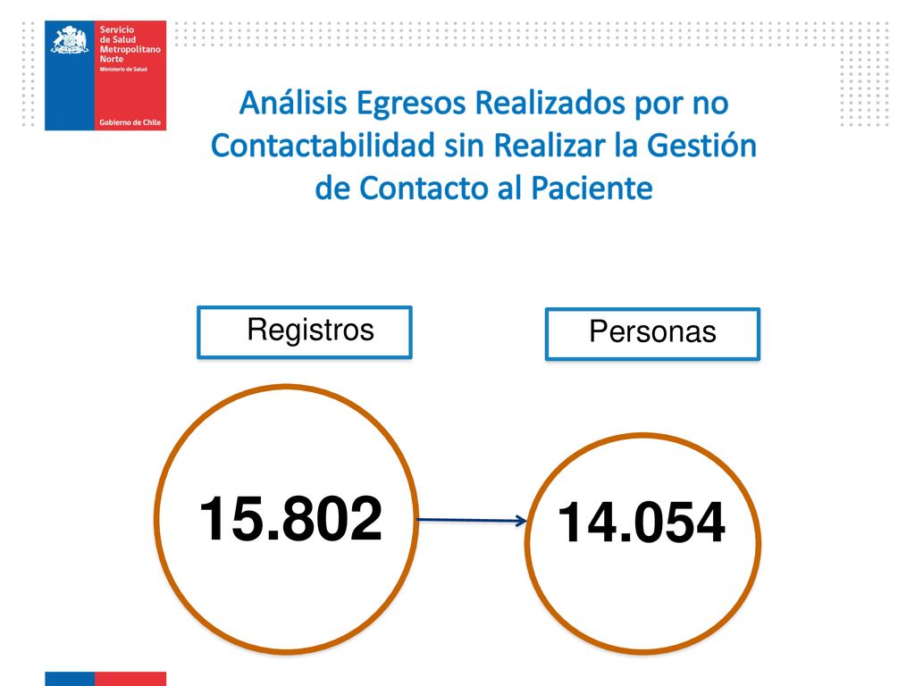 Análisis Egresos Realizados por no Contactabilidad sin Realizar la Gestión de Contacto al Paciente