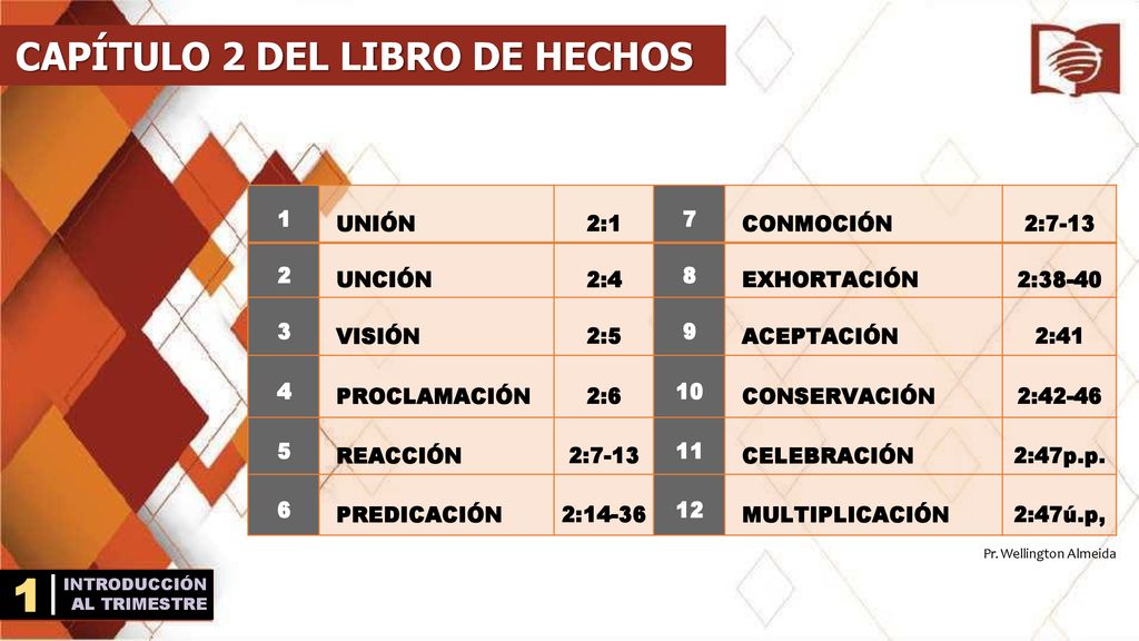 1 CAPÍTULO 2 DEL LIBRO DE HECHOS 1 UNIÓN 2:1 7 CONMOCIÓN 2:7-13 2