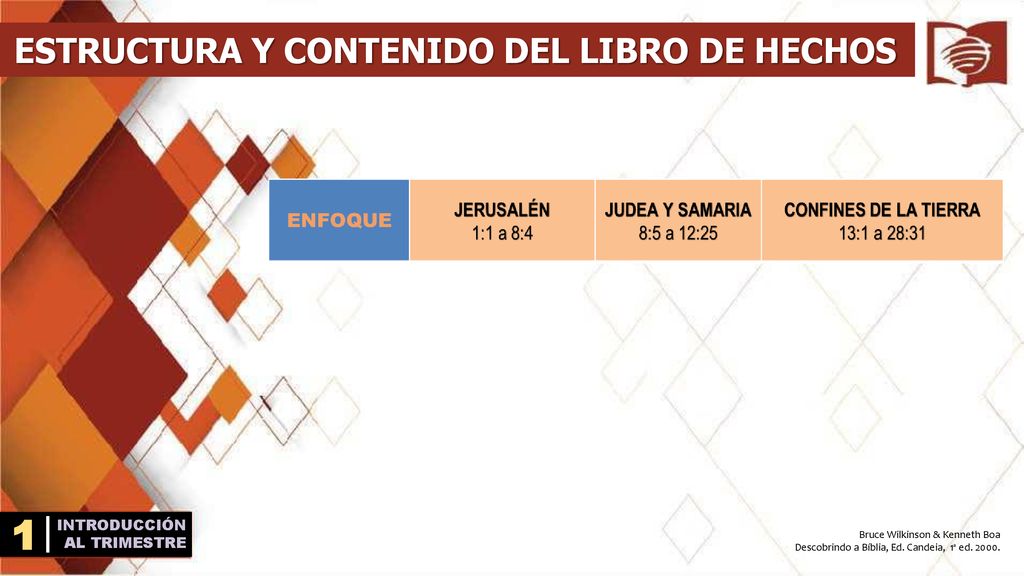 1 ESTRUCTURA Y CONTENIDO DEL LIBRO DE HECHOS INTRODUCCIÓN AL TRIMESTRE