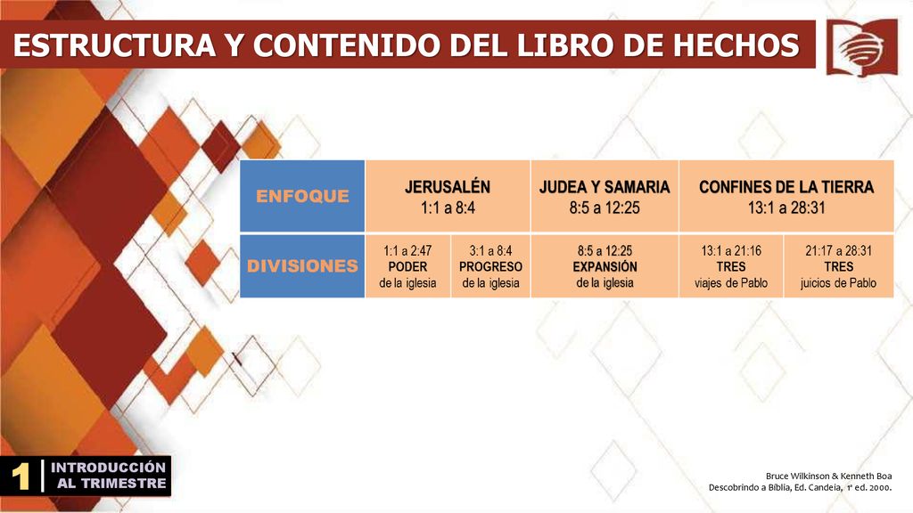 1 ESTRUCTURA Y CONTENIDO DEL LIBRO DE HECHOS INTRODUCCIÓN AL TRIMESTRE