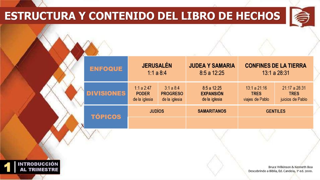 1 ESTRUCTURA Y CONTENIDO DEL LIBRO DE HECHOS INTRODUCCIÓN AL TRIMESTRE