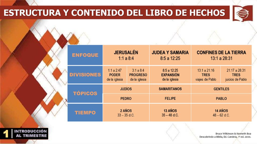 1 ESTRUCTURA Y CONTENIDO DEL LIBRO DE HECHOS INTRODUCCIÓN AL TRIMESTRE