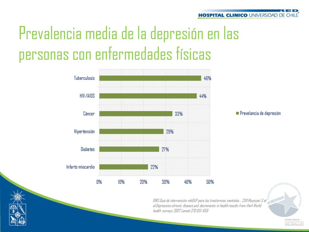 Prevalencia media de la depresión en las personas con enfermedades físicas