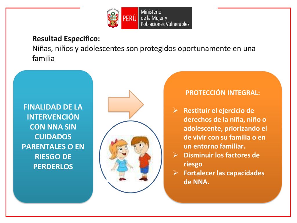 Resultad Especifico: Niñas, niños y adolescentes son protegidos oportunamente en una familia