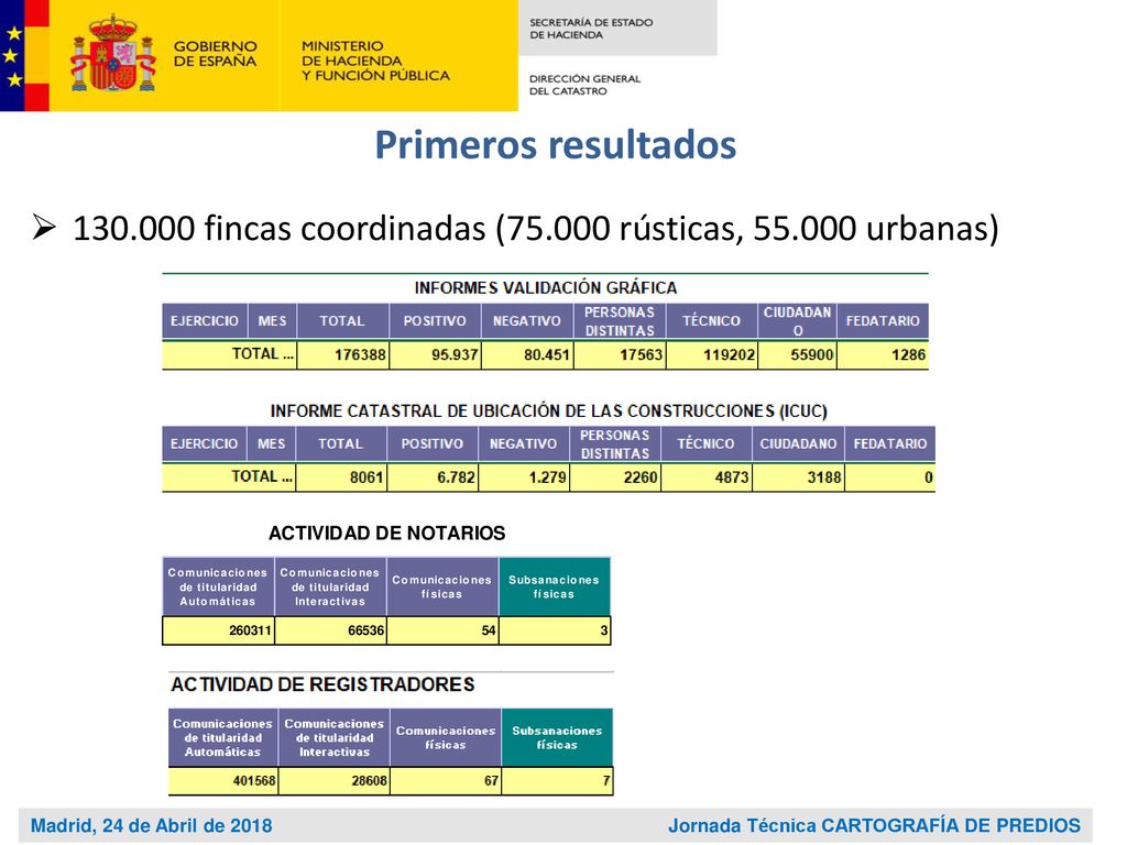 Madrid, 24 de Abril de 2018 Jornada Técnica CARTOGRAFÍA DE PREDIOS