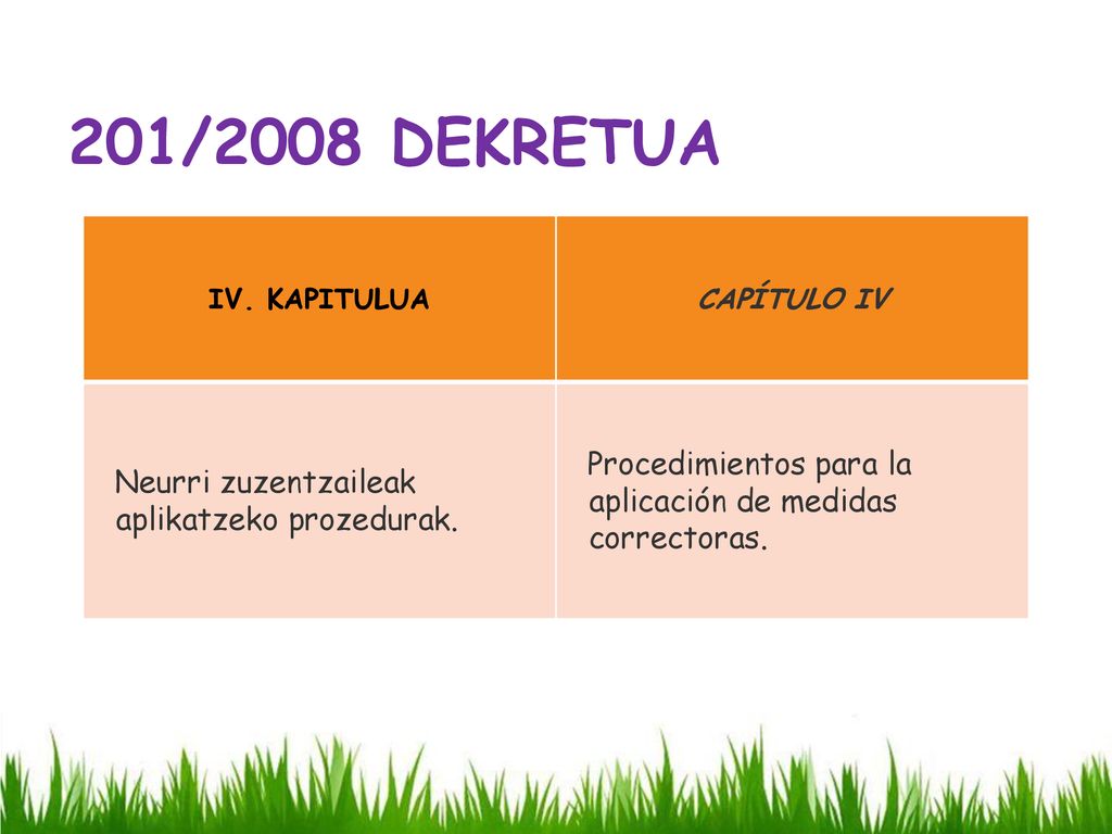 201/2008 DEKRETUA IV. KAPITULUA. CAPÍTULO IV. Neurri zuzentzaileak aplikatzeko prozedurak.