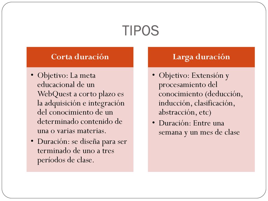 TIPOS Corta duración.