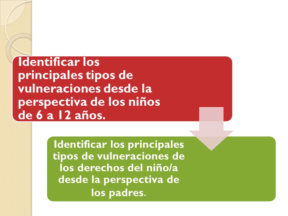 Identificar los principales tipos de vulneraciones desde la perspectiva de los niños de 6 a 12 años.